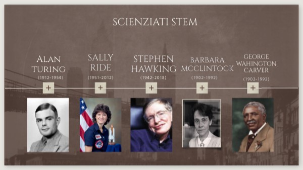 scienziati stem | Genially