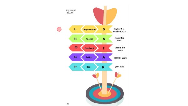 Diagramme Triangle | Genially
