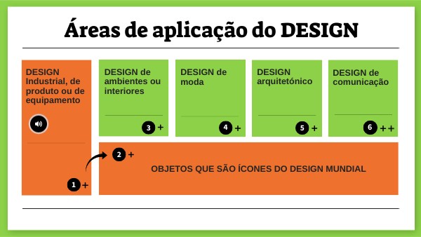 DESIGN 2 | Genially