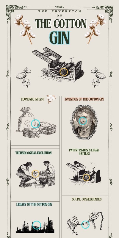 The Industrial Revolution | Genially