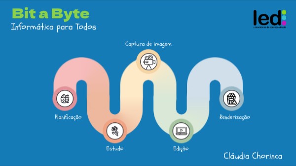 Bit a Byte | Genially