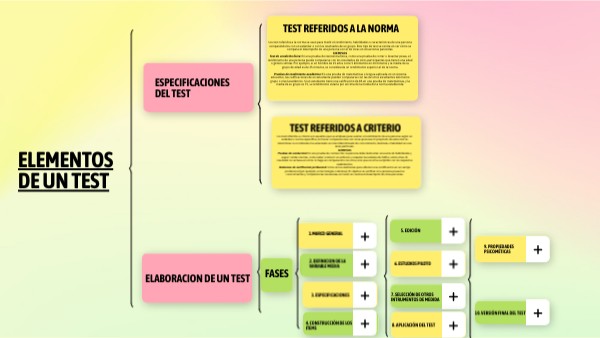 ELEMENTOS DE UN TEST | Genially