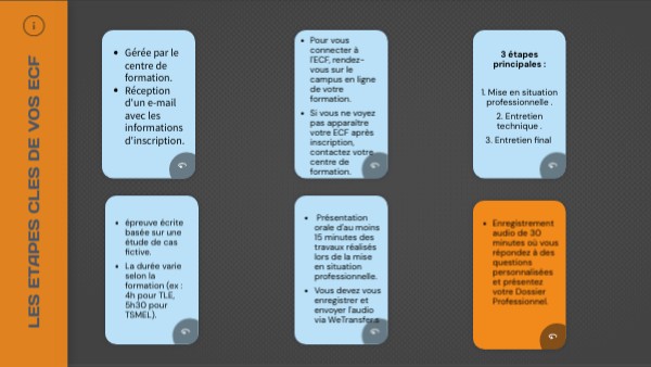 LES ETAPES CLES DE VOS ECF