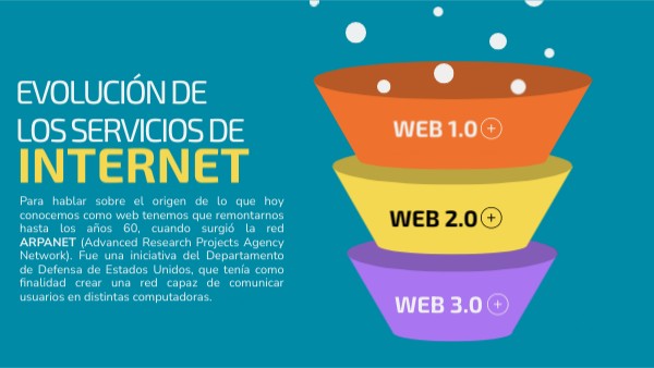 INTERNET | Genially