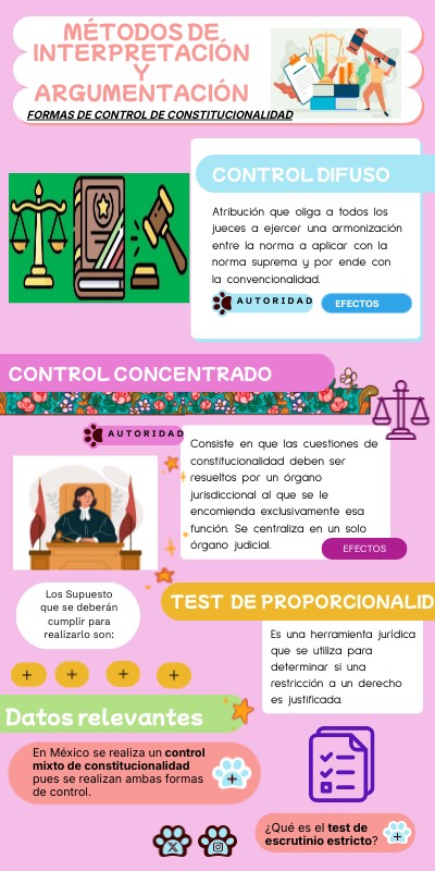 MEDIOS DE CONTROL | Genially