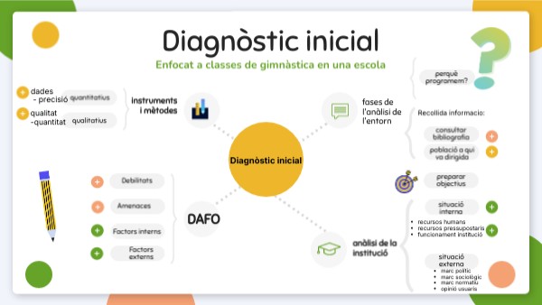 Diagnòstic inicial | Genially