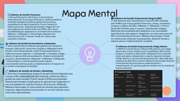 Mapa Mental | Genially