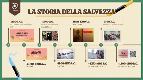 Kromlech Libri Imperiali Della Salvezza, Kit Dettaglio Per Wargame, KRCB179