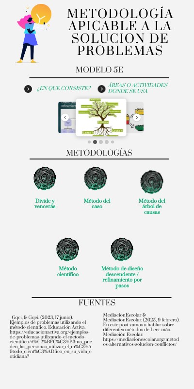 MetodologÍa apicable a la solucion de problemas | Genially
