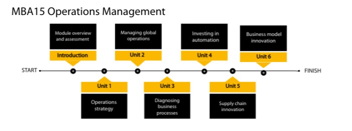 2024/25 MBA 15 Operations Management | Genially