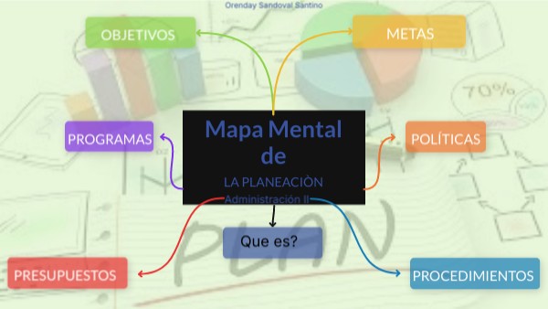Mapa Mental de | Genially