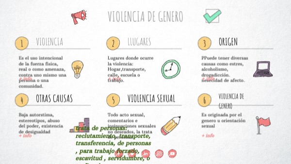 violencia de genero Genially