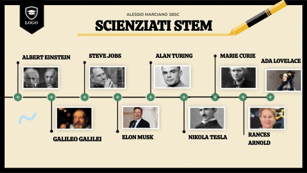 STEM | Genially
