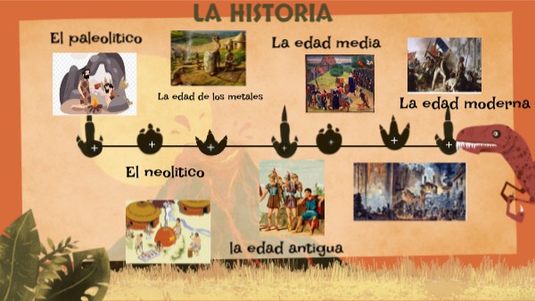 La historia | Genially