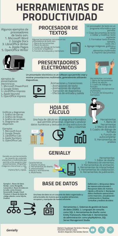HERRAMIENTAS DE PRODUCTIVIDAD | Genially