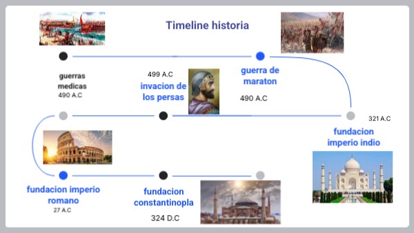 Timeline historia | Genially