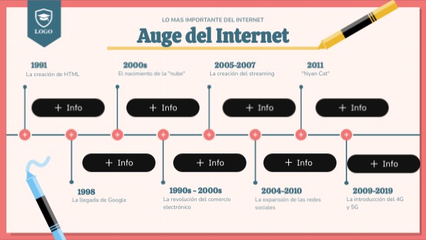 Auge del Internet | Genially