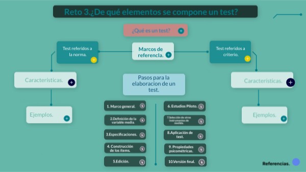Reto 3.¿De qué elementos se compone un test? | Genially