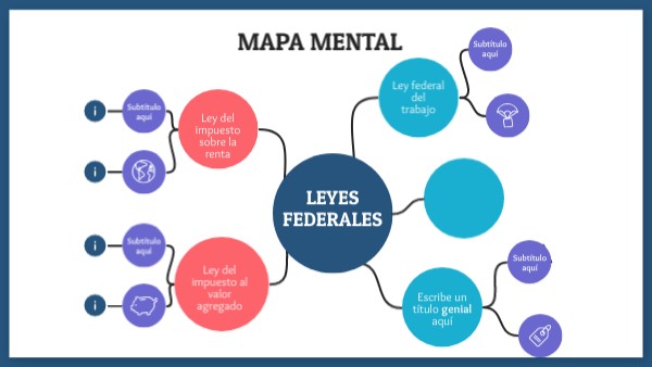 MAPA MENTAL | Genially