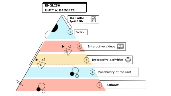 Unit 6 English | Genially