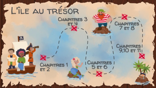 Résumé L'ile Au Trésor Chapitre Par Chapitre L'île au trésor | Genially