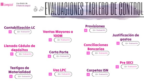 TABLERO DE CONTROL Z9 | Genially