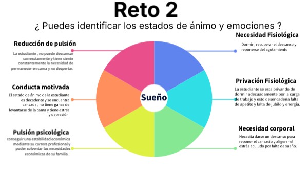 Reto 2 | Genially