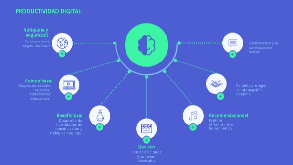 Productividad digital | Genially