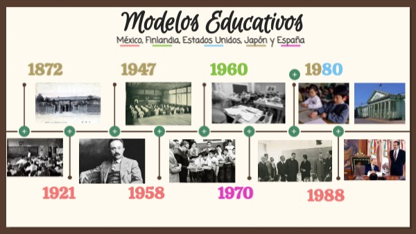 Modelos Educativos | Genially