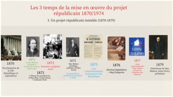 Les 3 temps de la mise en œuvre du projet républicain 1870/1974 | Genially
