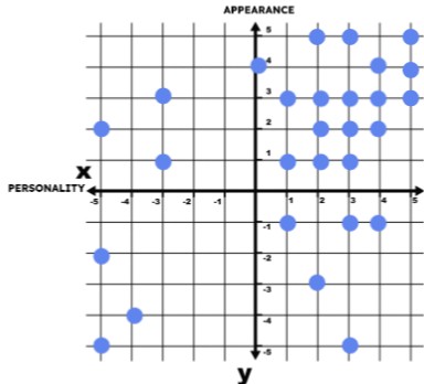 Men Rating | Genially
