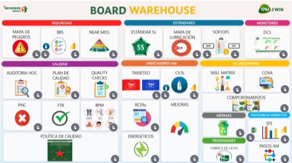 Board Warehouse | Genially
