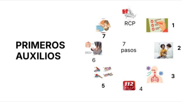 7 | Genially