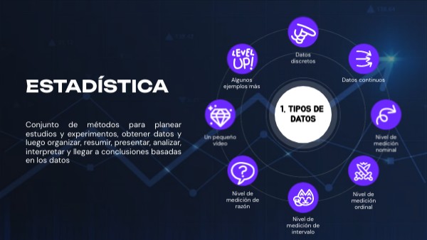 ESTADÍSTICA | Genially