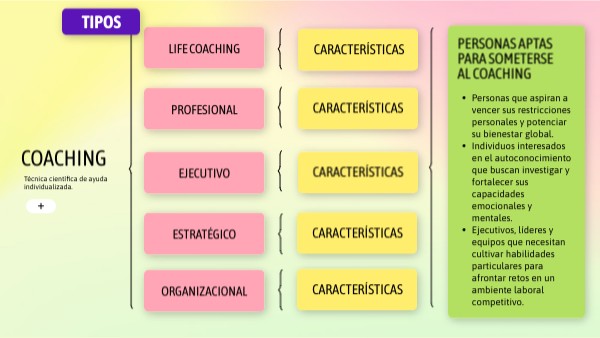 COACHING | Genially