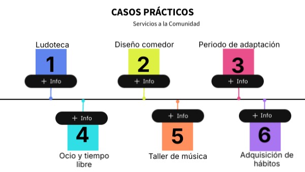 CASOS PRÁCTICOS | Genially