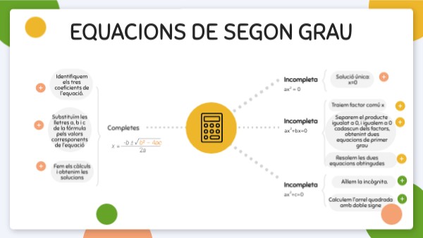 EQUACIONS DE SEGON GRAU | Genially