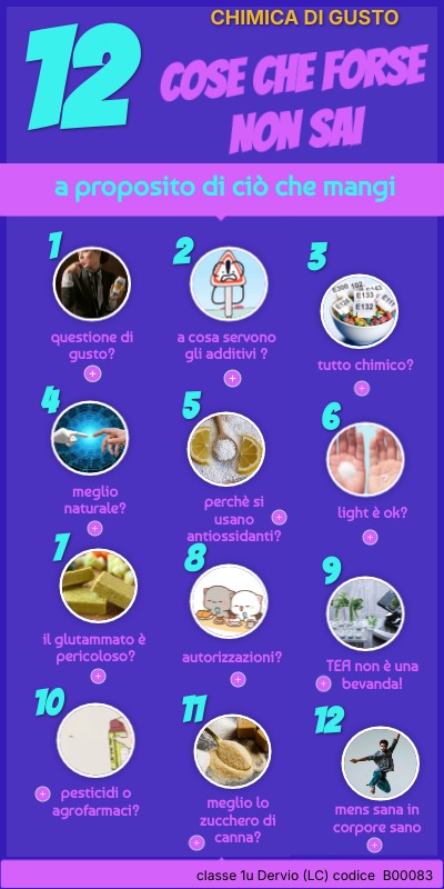 12 | Genially