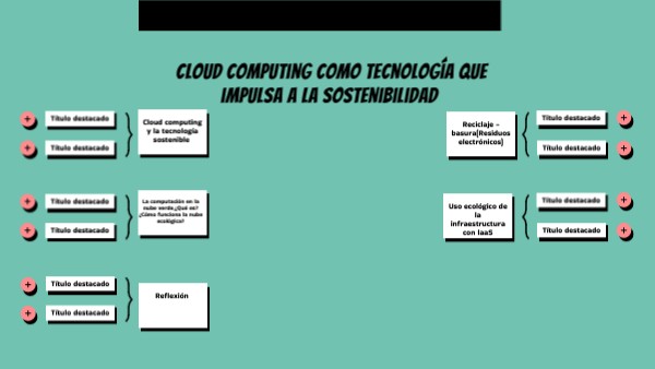 Cloud computing como tecnología que impulsa a la sostenibilidad | Genially