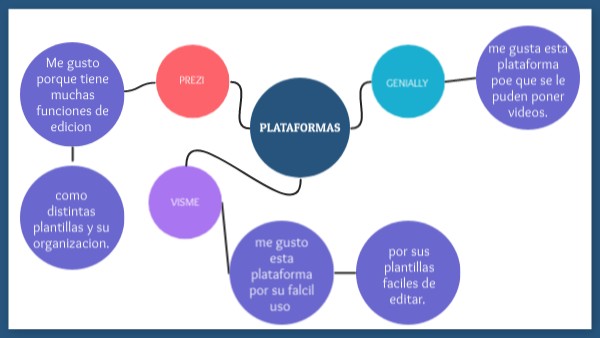 plataformas | Genially