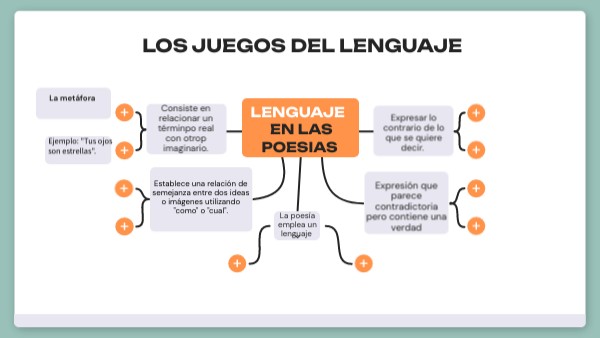 LOS JUEGOS DEL LENGUAJE | Genially
