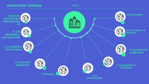 PRODUCCIÓN Y EMPRESA | Genially