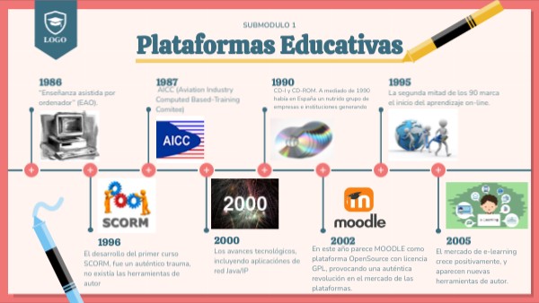 Plataformas Educativas | Genially