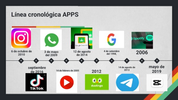 Línea cronológica APPS | Genially