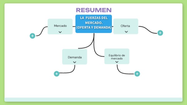 Resumen | Genially