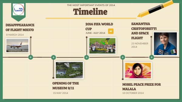 Timeline | Genially
