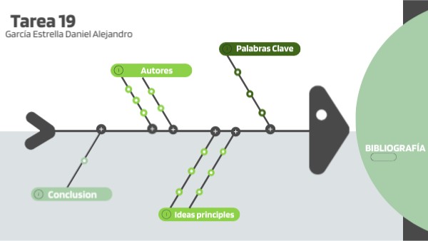 Tarea 19 | Genially