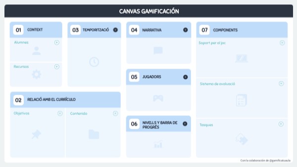 CANVAS GAMIFICACIÓN | Genially