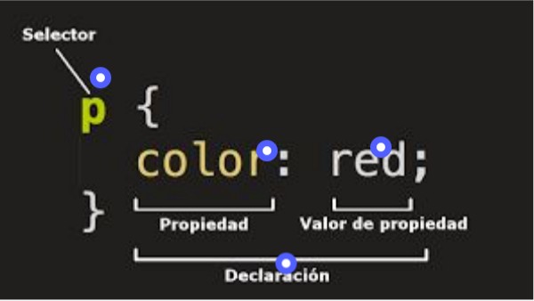 CSS | Genially