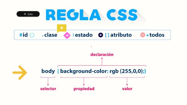 Info | Genially